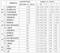 太原市人民政府關于印發(fā)《太原市房產(chǎn)交易暫行
