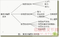 集資詐騙罪的經(jīng)濟分析
